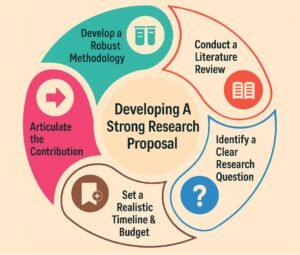 Research proposal